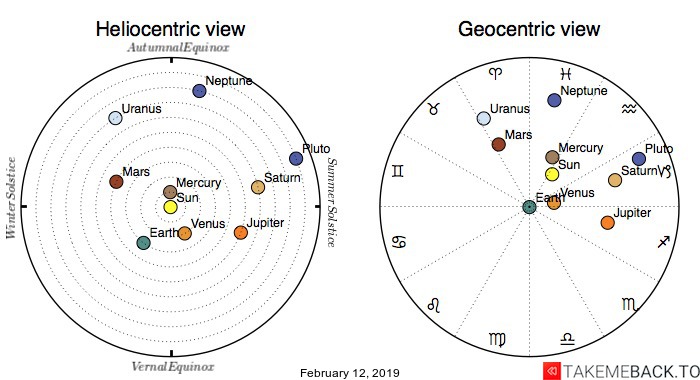 Planetary positions on February 12th, 2019 - Heliocentric and Geocentric views Planetary positions on February 12th, 2019 - Heliocentric and Geocentric views